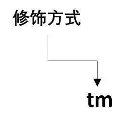 图示, 示意图

描述已自动生成