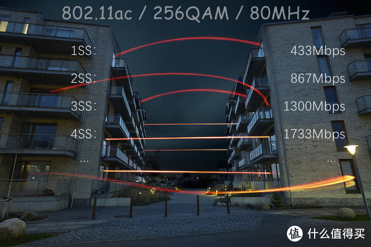 看懂WiFi规格的奥义，让你秒变无线路由器导购砖家！